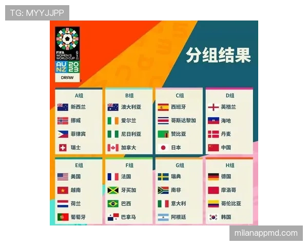 2026世界杯48支球队如何分为12个小组每组4队