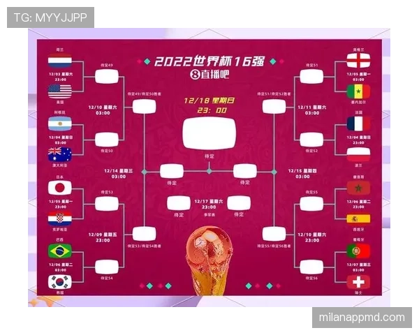 2026世界杯48队12小组赛制如何安排，小组前两名怎么出线
