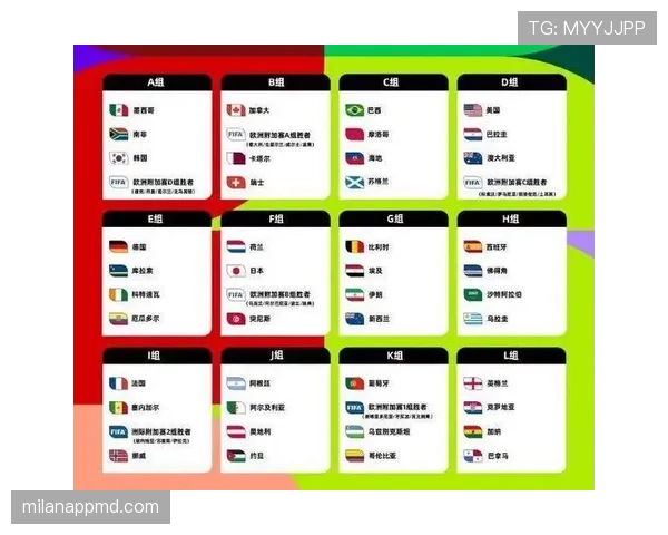 2026世界杯48队分12组赛制如何规定小组出线规则