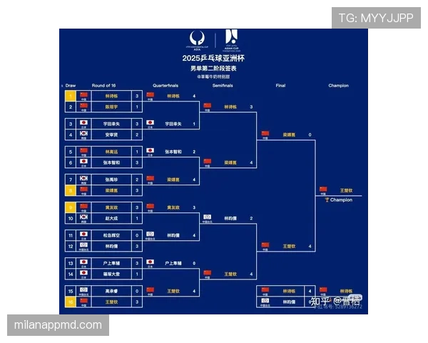 2026世界杯小组赛规则详解